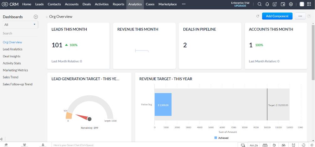 Zoho CRM leads dashboards.